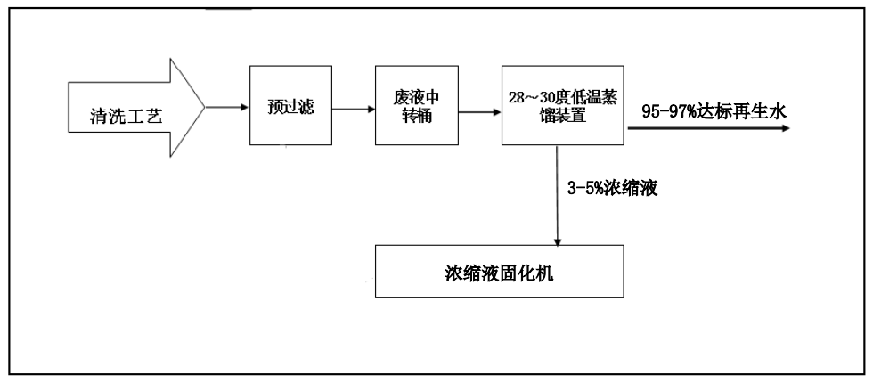 佳和三英創新工業廢水“零排放”解決方案 ，賦能綠色發展